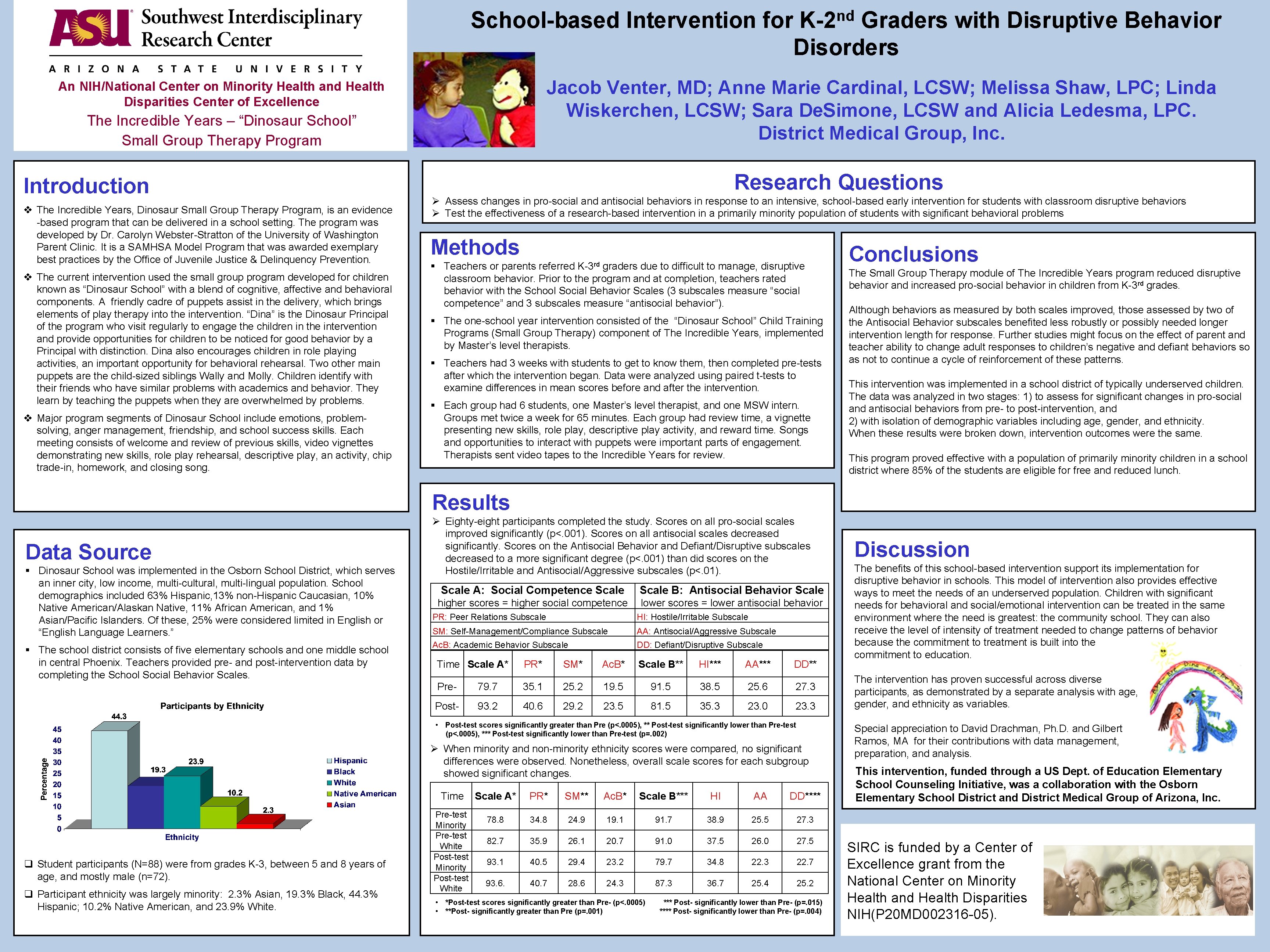 School-based Intervention for The Incredible Years – “Dinosaur School” Small Group Therapy Program v