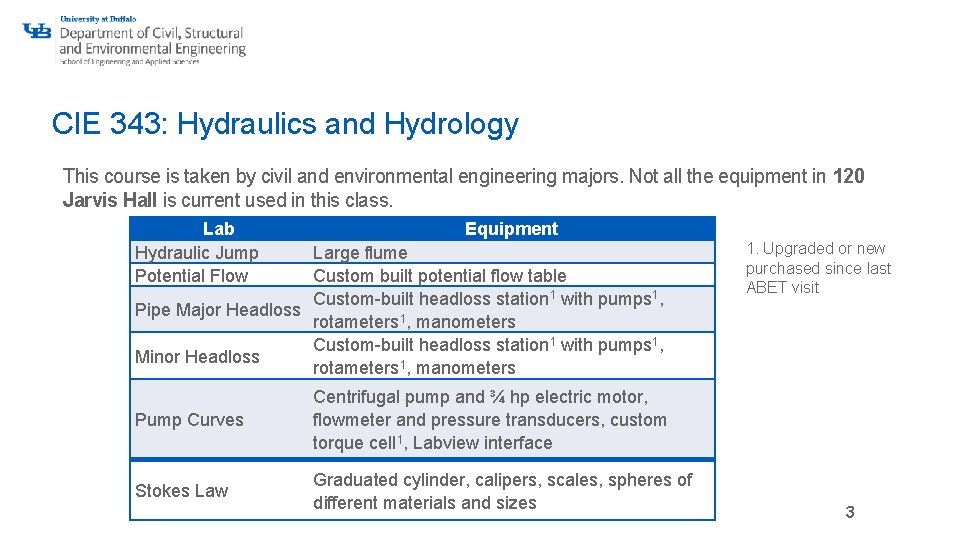 JARVIS 120 Photos of lab equipment For ABET