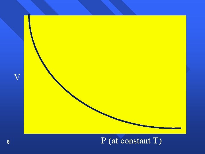 V 8 P (at constant T) 