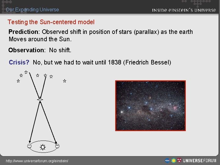 Our Expanding Universe Testing the Sun-centered model Prediction: Observed shift in position of stars