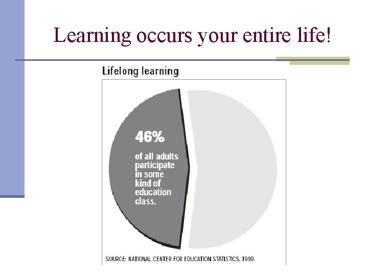 Learning occurs your entire life! 