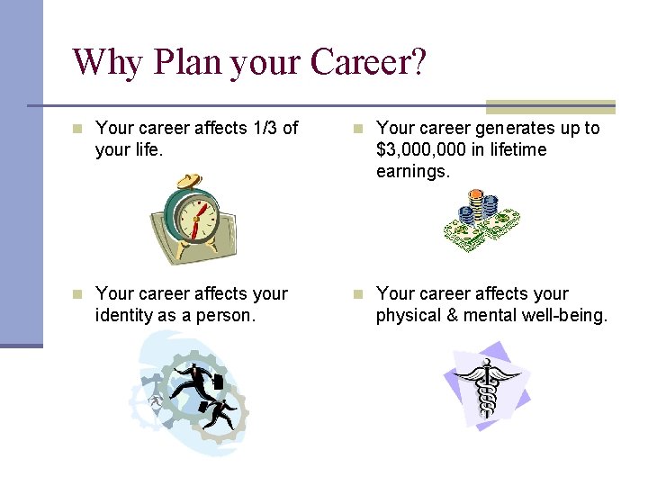 Why Plan your Career? n Your career affects 1/3 of your life. n Your