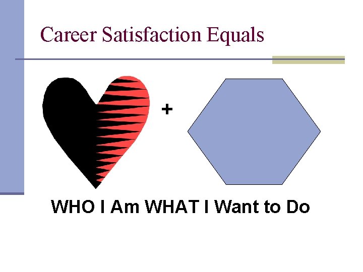 Career Satisfaction Equals + WHO I Am WHAT I Want to Do 