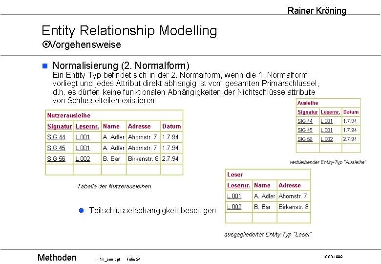 Rainer Kröning Entity Relationship Modelling ¤Vorgehensweise n Normalisierung (2. Normalform) Ein Entity-Typ befindet sich
