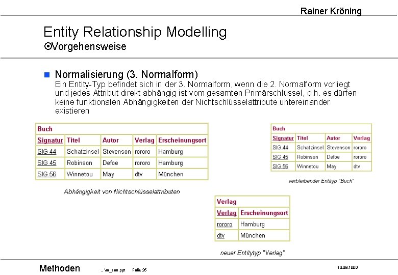 Rainer Kröning Entity Relationship Modelling ¤Vorgehensweise n Normalisierung (3. Normalform) Ein Entity-Typ befindet sich