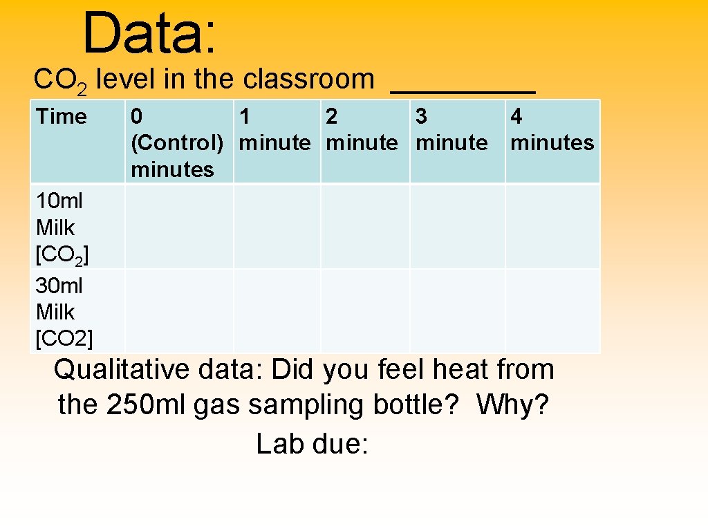 Data: CO 2 level in the classroom _____ Time 0 1 2 3 (Control)