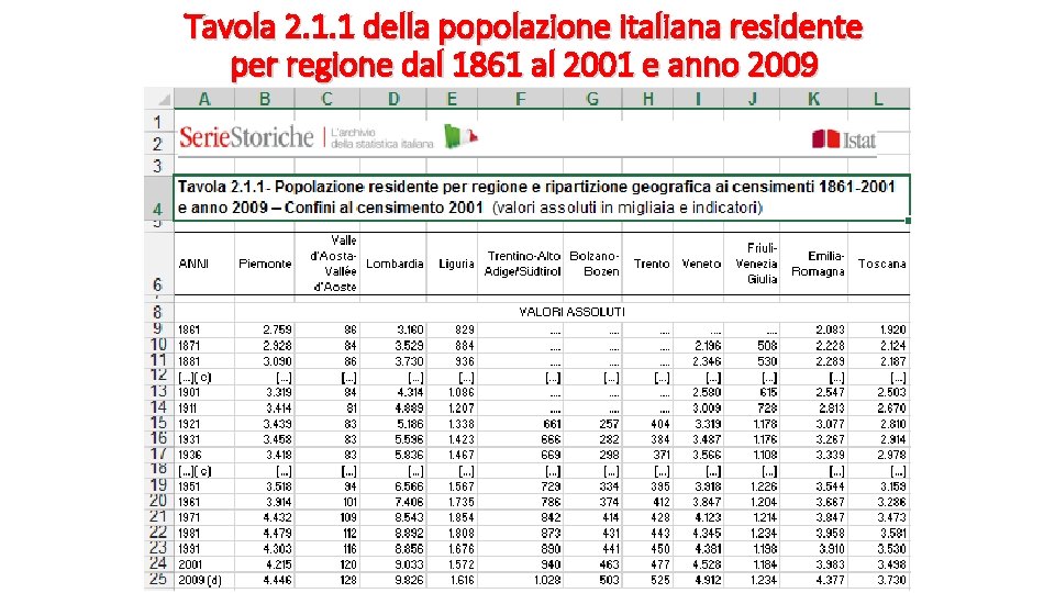 Tavola 2. 1. 1 della popolazione italiana residente per regione dal 1861 al 2001