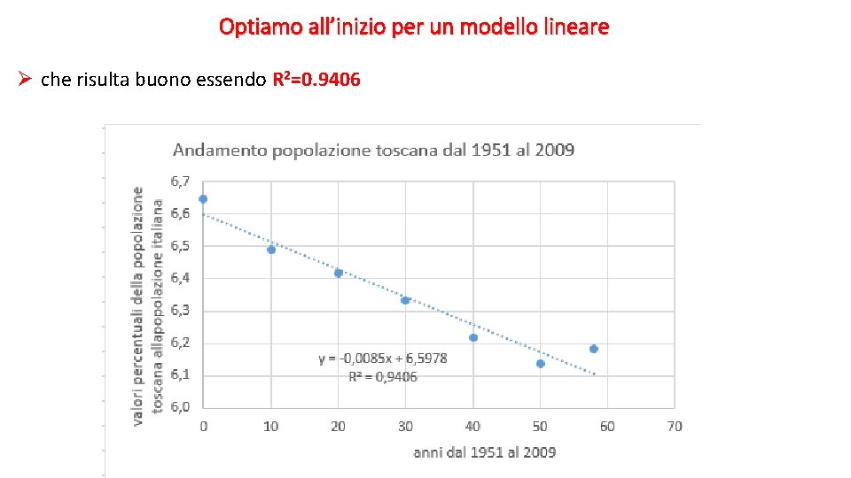 Optiamo all’inizio per un modello lineare Ø che risulta buono essendo R 2=0. 9406