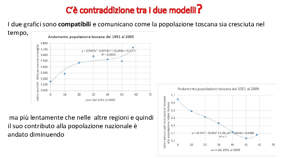 C’è contraddizione tra i due modelli? I due grafici sono compatibili e comunicano come