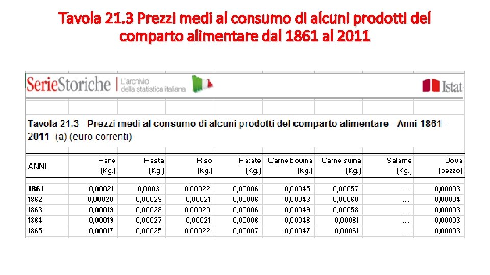 Tavola 21. 3 Prezzi medi al consumo di alcuni prodotti del comparto alimentare dal