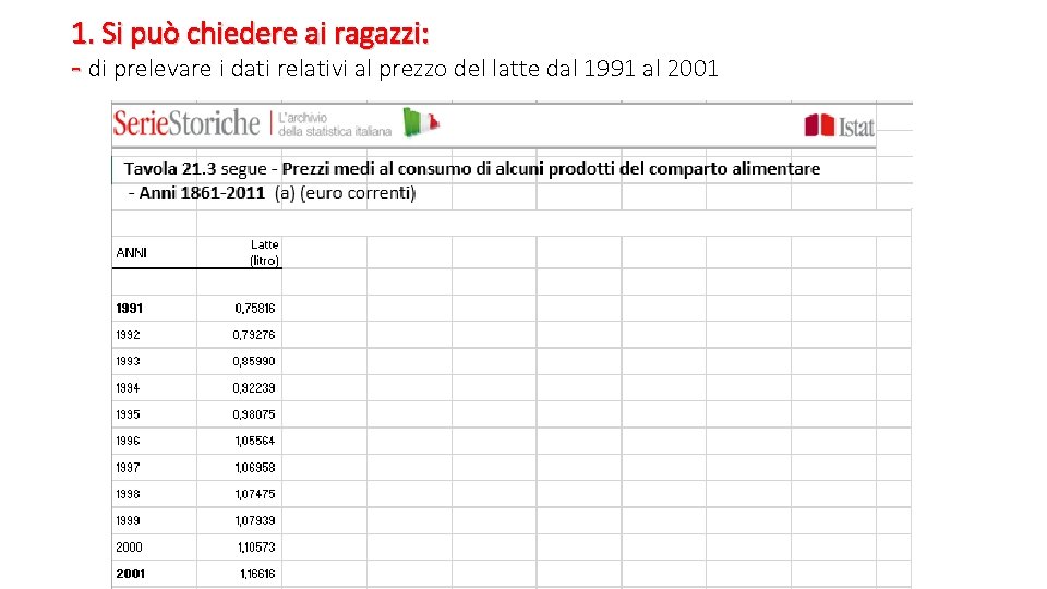 1. Si può chiedere ai ragazzi: - di prelevare i dati relativi al prezzo