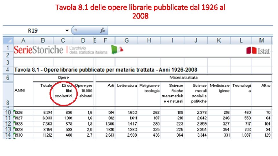 Tavola 8. 1 delle opere librarie pubblicate dal 1926 al 2008 