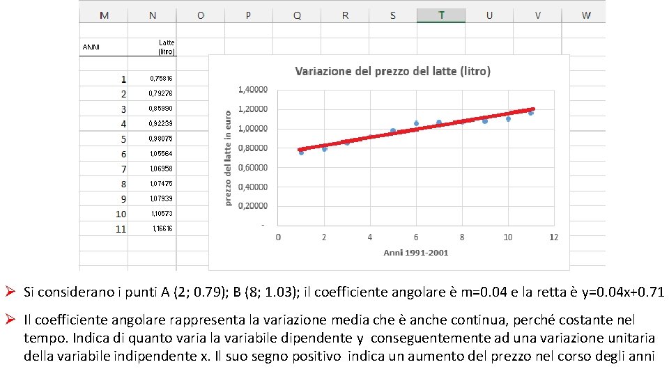 Ø Si considerano i punti A (2; 0. 79); B (8; 1. 03); il