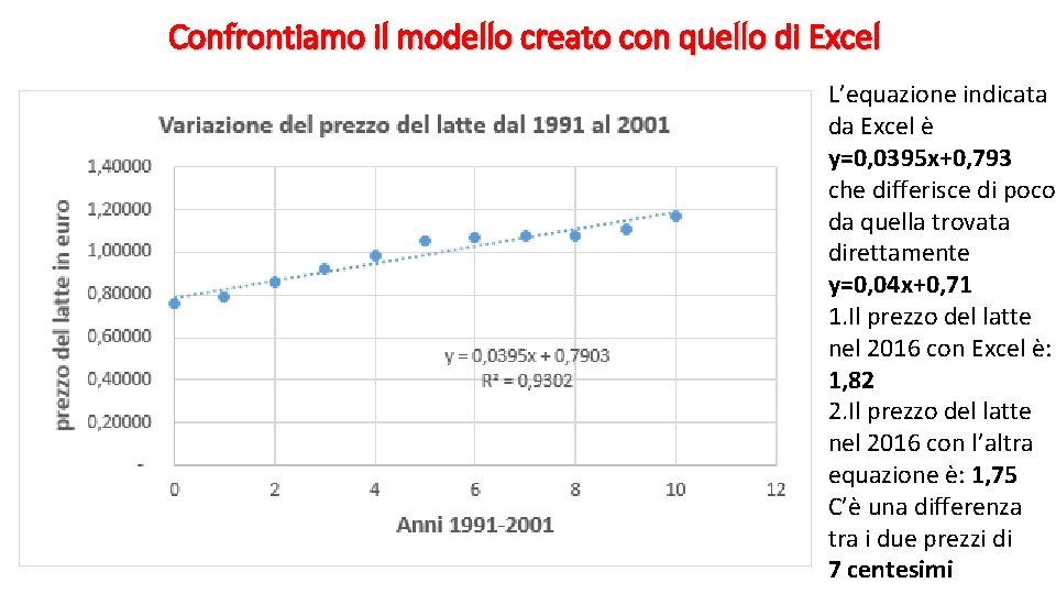 Confrontiamo il modello creato con quello di Excel L’equazione indicata da Excel è y=0,