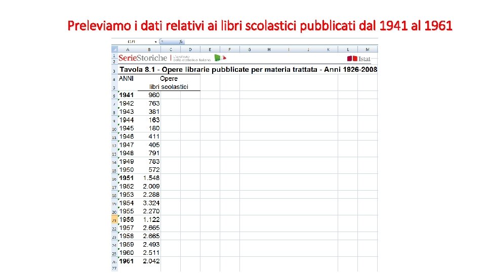 Preleviamo i dati relativi ai libri scolastici pubblicati dal 1941 al 1961 