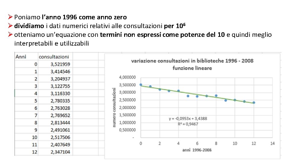 Ø Poniamo l’anno 1996 come anno zero Ø dividiamo i dati numerici relativi alle