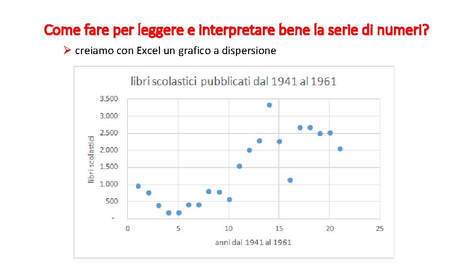 Come fare per leggere e interpretare bene la serie di numeri? Ø creiamo con