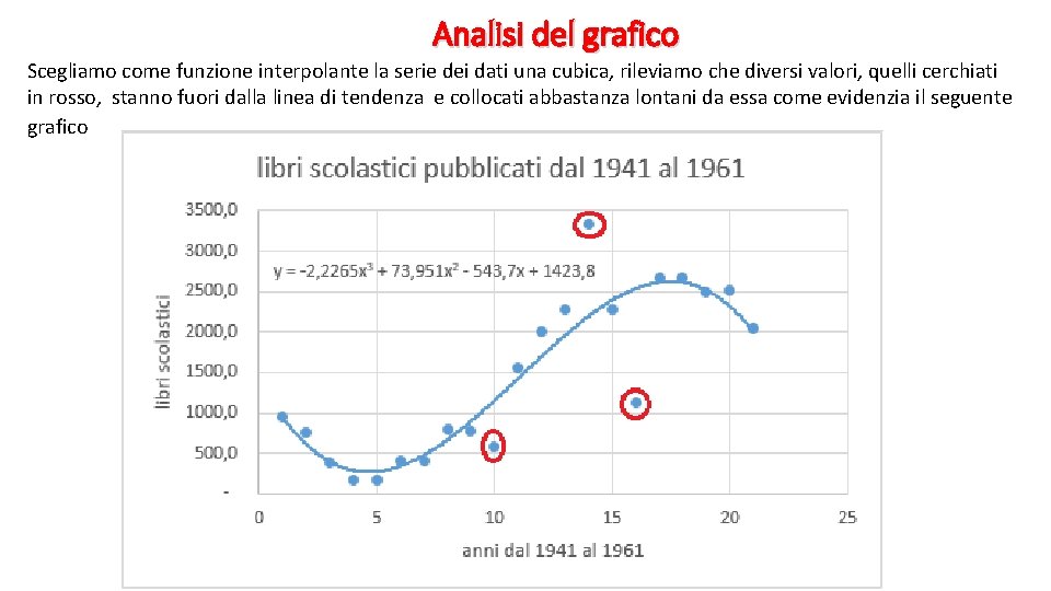 Analisi del grafico Scegliamo come funzione interpolante la serie dei dati una cubica, rileviamo