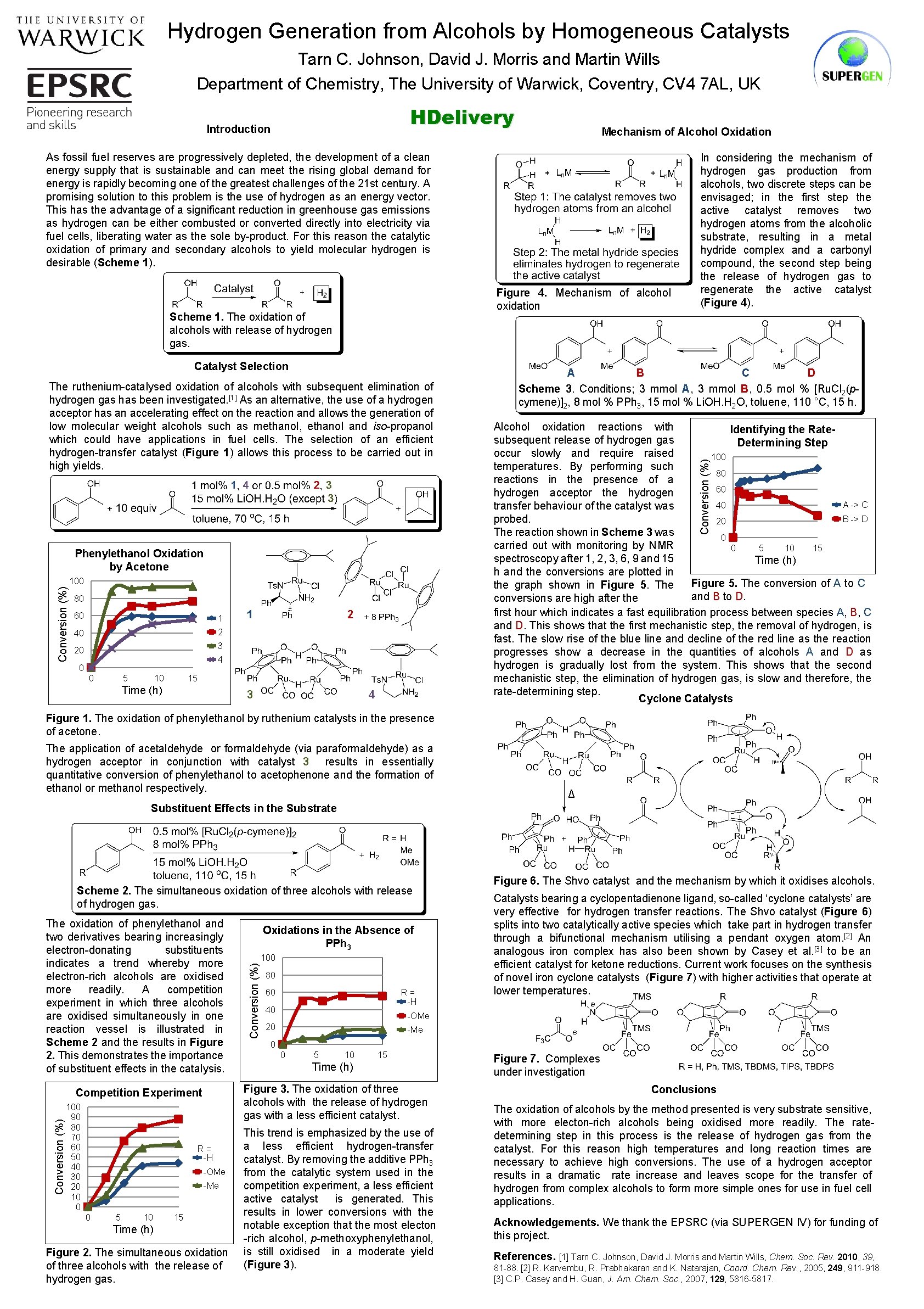 Hydrogen Generation from Alcohols by Homogeneous Catalysts Tarn C. Johnson, David J. Morris and