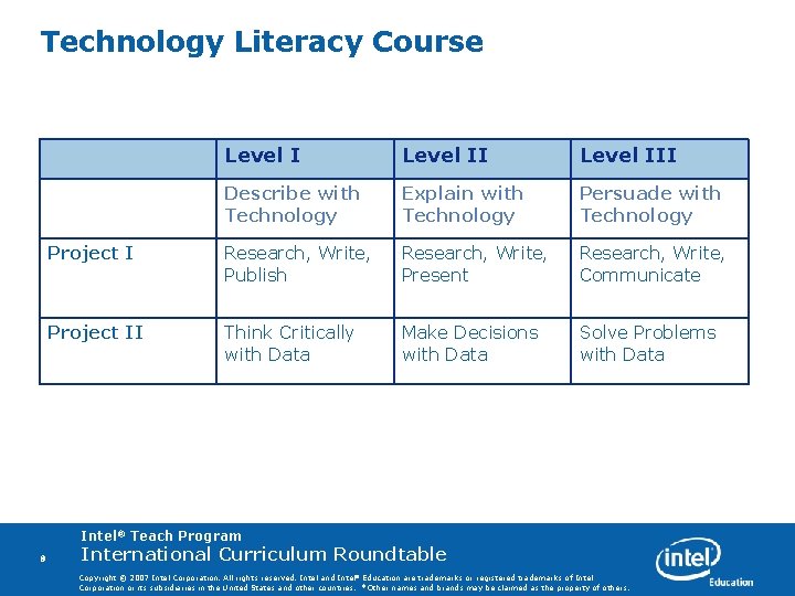 Technology Literacy Course Level III Describe with Technology Explain with Technology Persuade with Technology