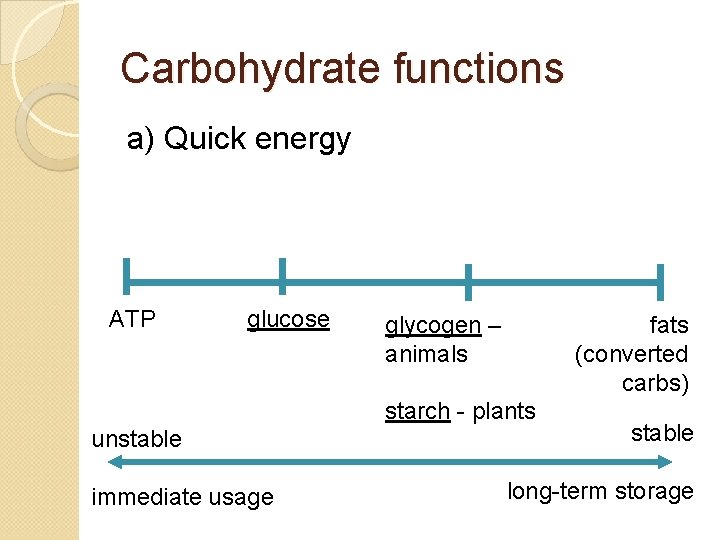 Carbohydrate functions a) Quick energy ATP glucose glycogen – animals fats (converted carbs) starch