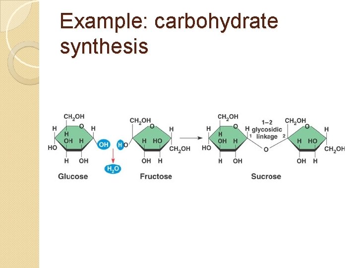 Example: carbohydrate synthesis 