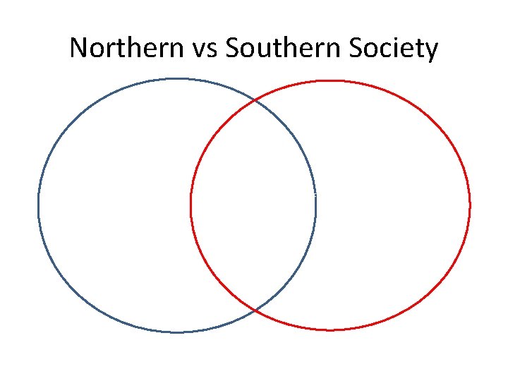 Northern vs Southern Society Compromise of 1850 Compromise of 1850 