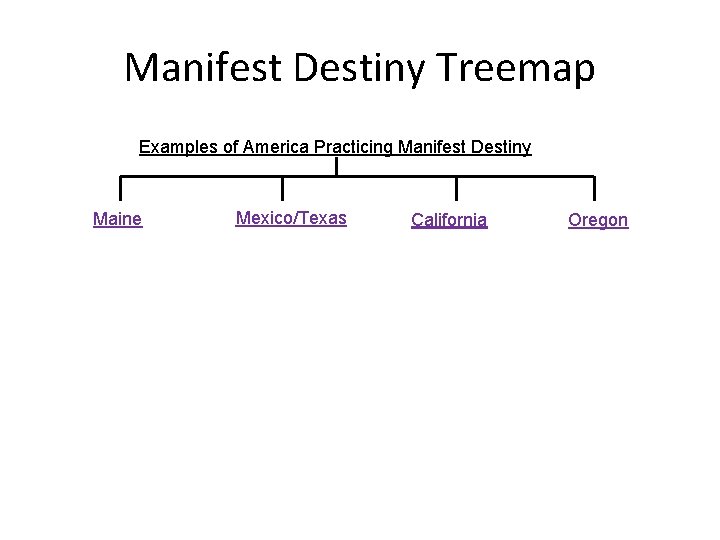 Manifest Destiny Treemap Examples of America Practicing Manifest Destiny Maine Mexico/Texas California Oregon 
