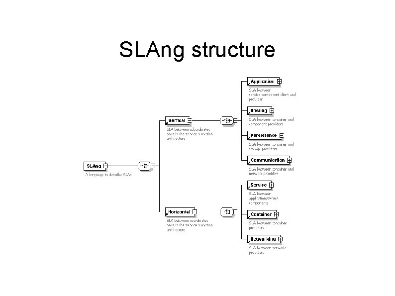 SLAng structure SLAng structure