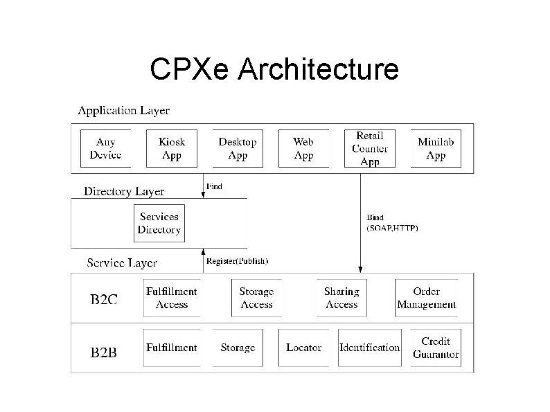 CPXe Architecture CPXe Architecture
