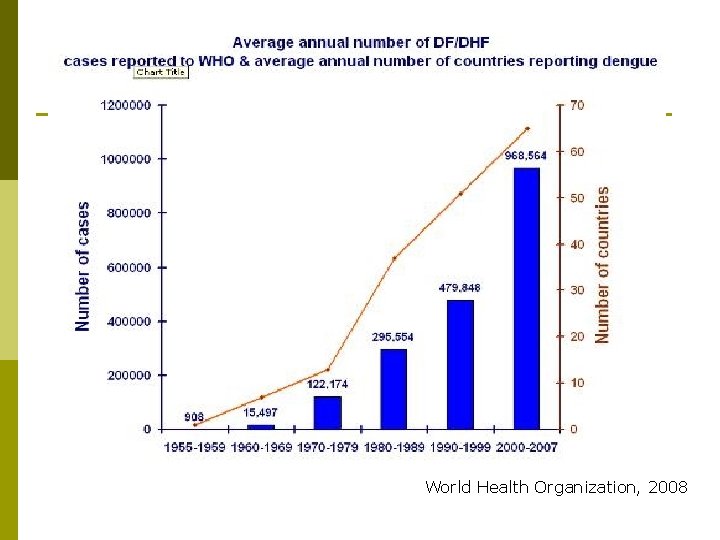 World Health Organization, 2008 