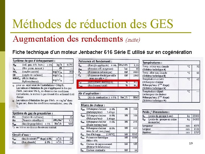 Méthodes de réduction des GES Augmentation des rendements (suite) Fiche technique d’un moteur Jenbacher