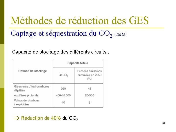 Méthodes de réduction des GES Captage et séquestration du CO 2 (suite) Capacité de