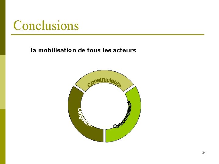 Conclusions la mobilisation de tous les acteurs 34 