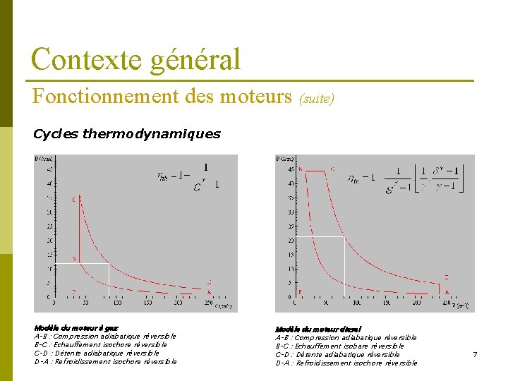 Contexte général Fonctionnement des moteurs (suite) Cycles thermodynamiques Modèle du moteur à gaz A–B