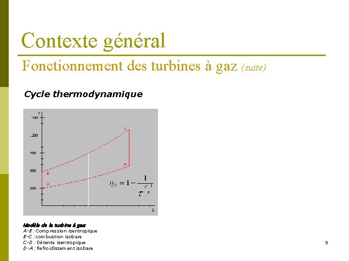 Contexte général Fonctionnement des turbines à gaz (suite) Cycle thermodynamique Modèle de la turbine