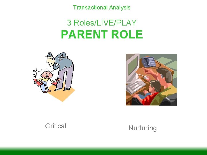 Transactional Analysis 3 Roles/LIVE/PLAY PARENT ROLE Critical Nurturing 