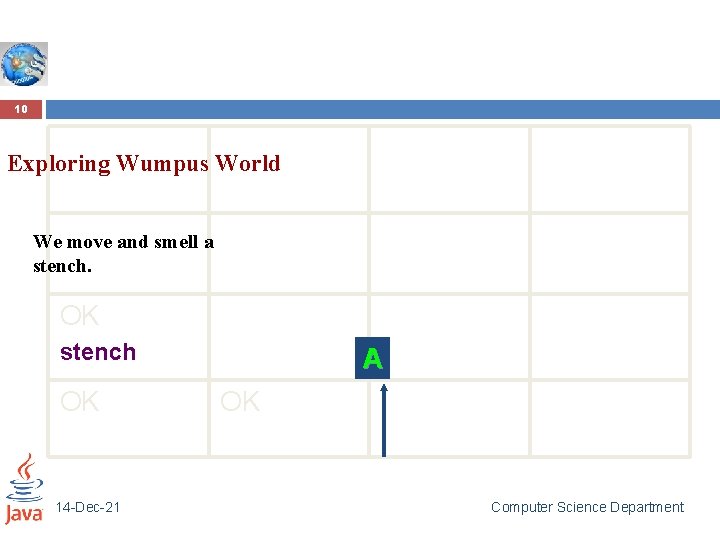 10 Exploring Wumpus World We move and smell a stench. OK stench OK 14