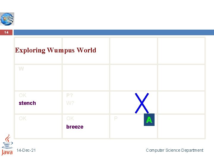 14 Exploring Wumpus World W OK stench P? W? OK OK breeze 14 -Dec-21