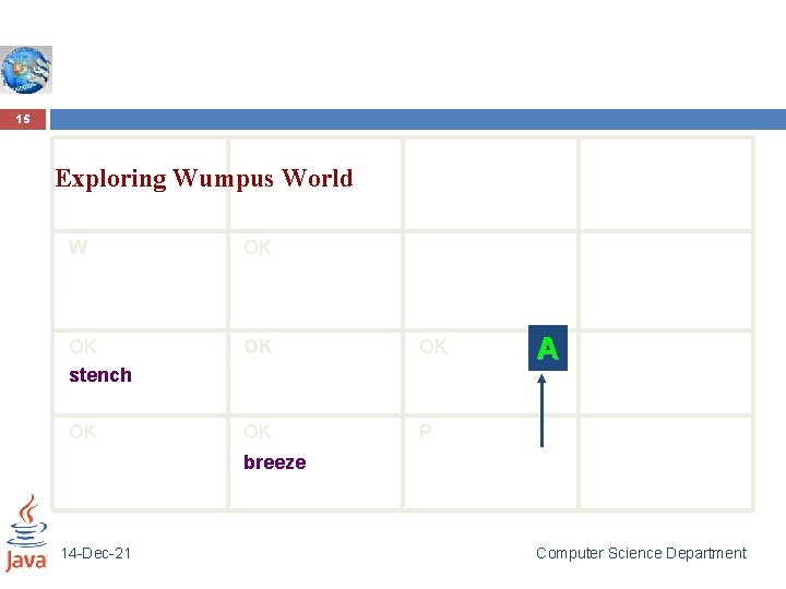 15 Exploring Wumpus World W OK OK stench OK OK P A breeze 14