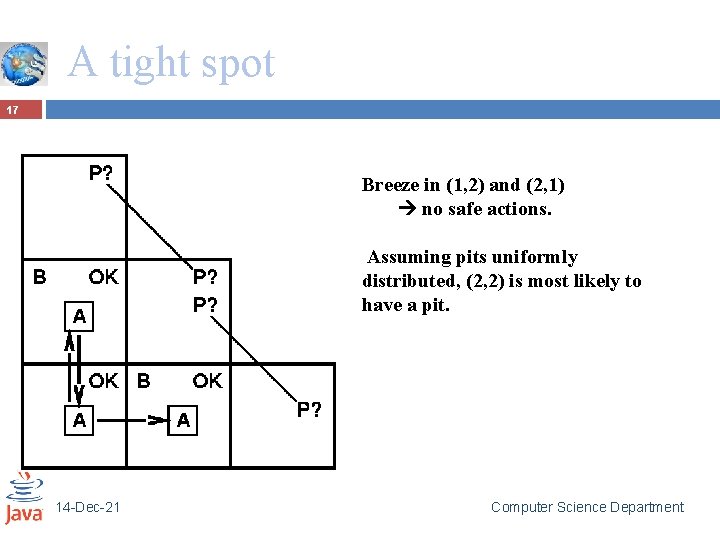 A tight spot 17 Breeze in (1, 2) and (2, 1) no safe actions.