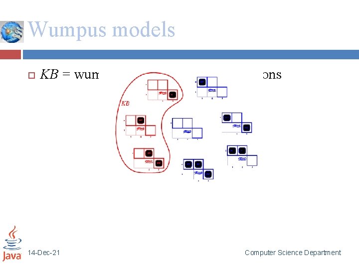 Wumpus models KB = wumpus-world rules + observations 14 -Dec-21 Computer Science Department 