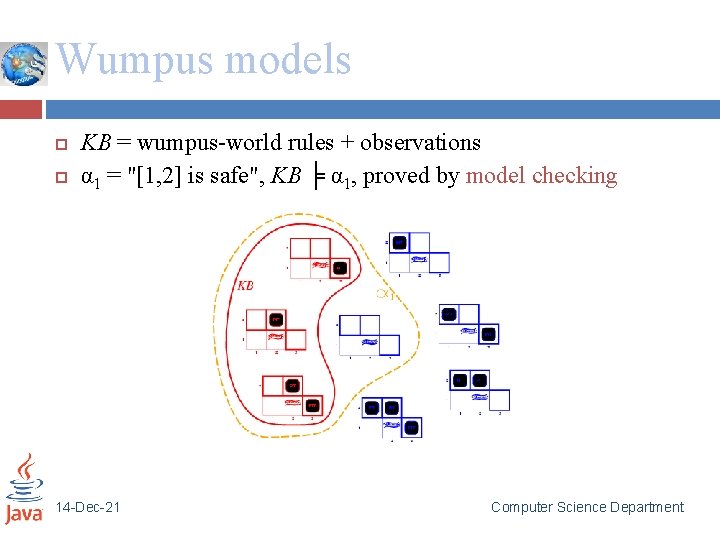 Wumpus models KB = wumpus-world rules + observations α 1 = "[1, 2] is