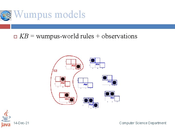 Wumpus models KB = wumpus-world rules + observations 14 -Dec-21 Computer Science Department 
