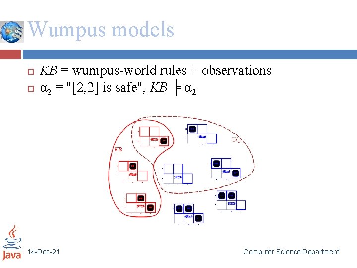 Wumpus models KB = wumpus-world rules + observations α 2 = "[2, 2] is