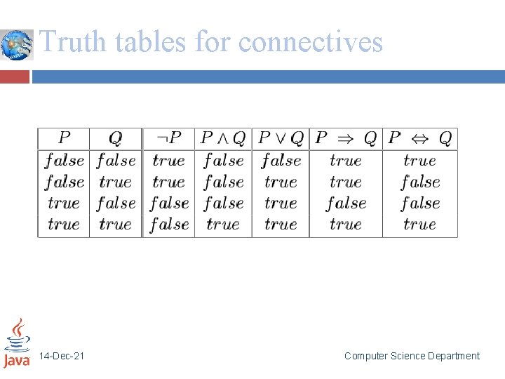 Truth tables for connectives 14 -Dec-21 Computer Science Department 
