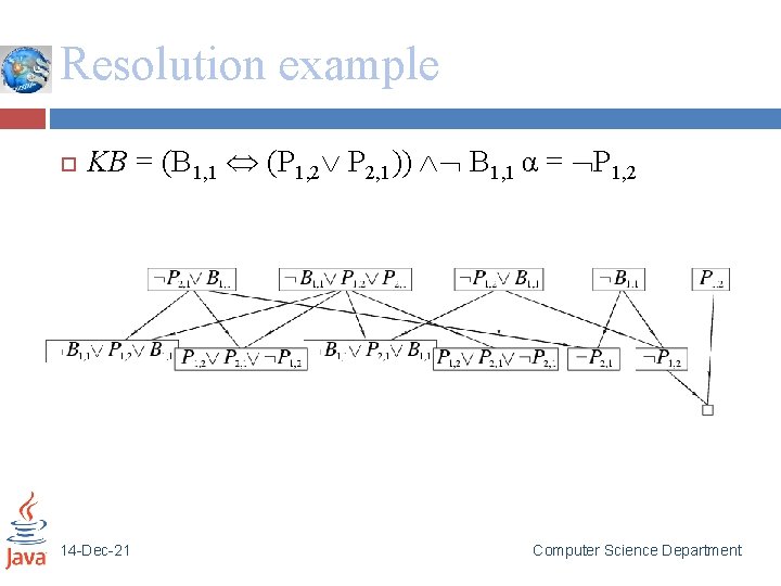 Resolution example KB = (B 1, 1 (P 1, 2 P 2, 1)) B
