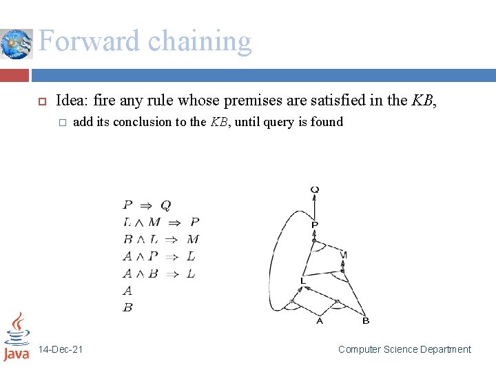 Forward chaining Idea: fire any rule whose premises are satisfied in the KB, �