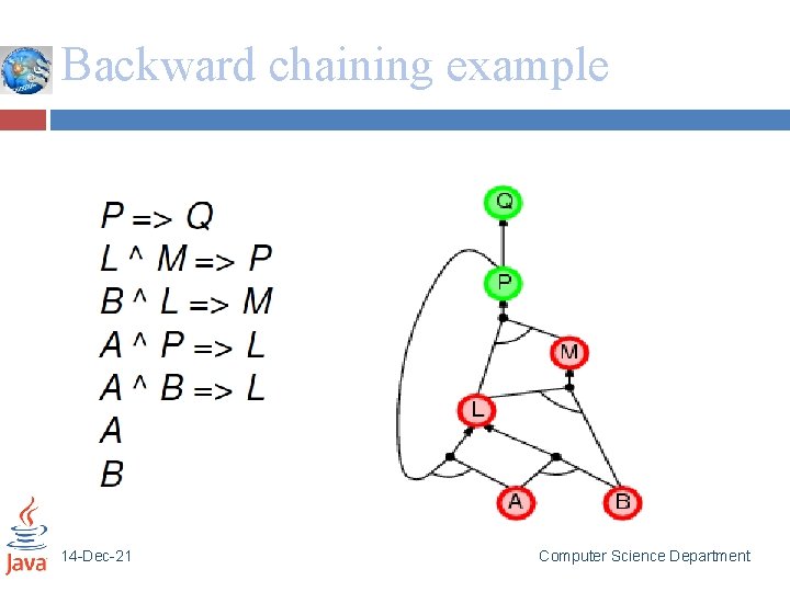 Backward chaining example 14 -Dec-21 Computer Science Department 