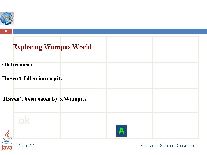 8 Exploring Wumpus World Ok because: Haven’t fallen into a pit. Haven’t been eaten